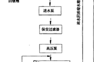 电镀漂洗废水在线回收方法及其设备