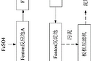 基于芬顿氧化反应的废水处理工艺