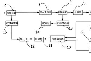 降低固废排放的造纸废水处理系统