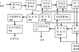 高COD高氨氮废水的处理系统及处理方法