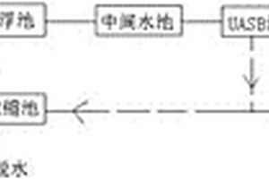 甘油废水处理工艺