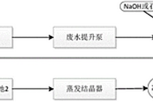 工业废水的硬度去除方法