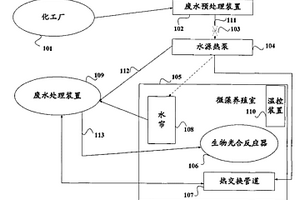 利用废水养殖微藻的系统