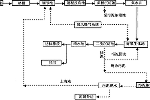 PVC母液废水回用预处理方法