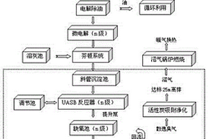 生物柴油废水的处理方法