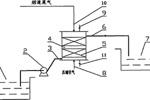 用于深度处理难降解废水的方法及其设备