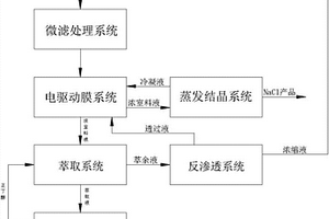 环氧树脂生产废水资源化处理工艺