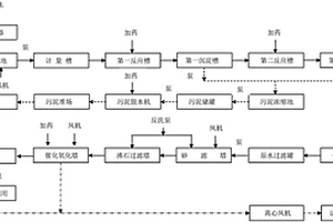 洗烟废水的处理方法