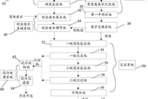 电镀废水处理系统