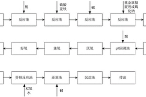 皮革废水处理方法