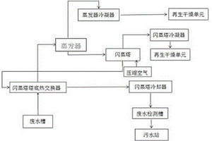 甲烷氯化物废水处理系统