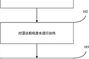 湿法脱硫废水处理的设备