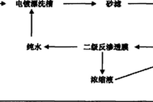 电镀镀铬废水全膜法处理方法