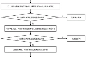 水性胶黏剂制作的多级式废水处理方法及系统