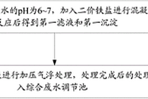 印染废水处理工艺