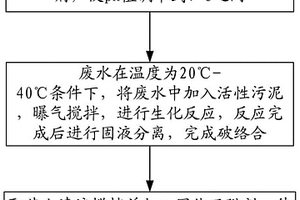 含铬有机废水生化破络方法