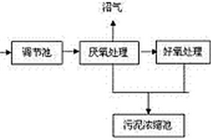 兼氧膜生物反应器处理畜禽养殖废水的方法