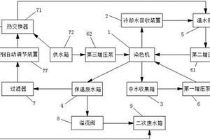 新型高节能废水热回收装置