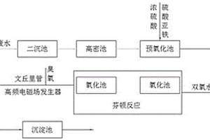 制革废水中有机磷的去除方法