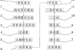 废水生化处理装置