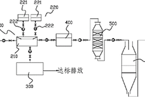 高浓度氨氮废水处理系统