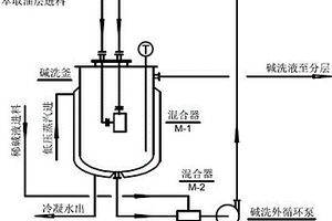 2-乙基蒽醌闭环萃取液的碱洗及碱洗废水处理工艺