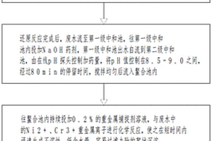 含铬废水连续反应处理方法