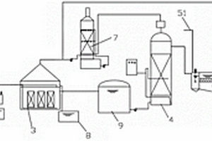 发酵液废水处理装置