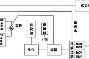 印染废水循环使用工艺