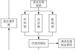 船舶废水处理系统及其处理方法