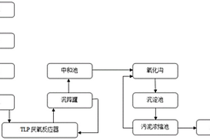 制糖工业废水处理装置和方法