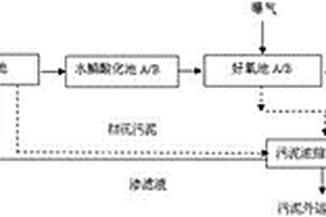 医药废水处理工艺