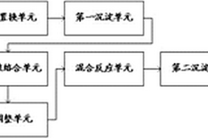 焦铜废水的自动化净化系统及净化方法