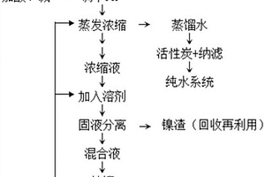 含镍废水的处理方法及其处理系统