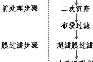 低成本印染废水中水回用处理工艺