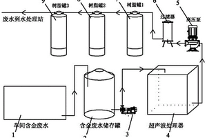 含金废水金回收设备