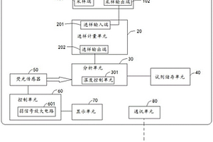 基于荧光法的废水重金属快速监测系统