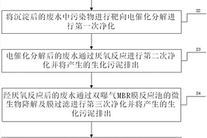 高浓度难降解有机废水零排放系统及处理方法