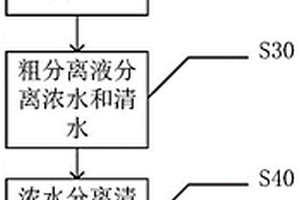 反渗透回用电镀废水的工艺