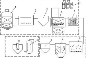 煤化工废水处理成套设备