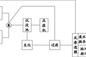 印染废水COD的悬浮去除法