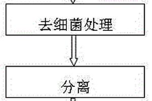 高盐分高有机物废水的处理方法