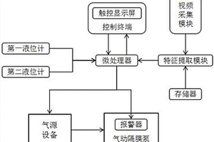 蓄电池生产用废水收集监控系统