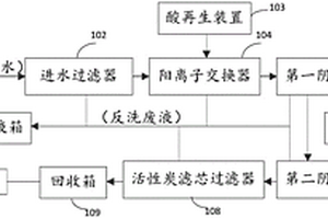 含铬钝化废水处理系统