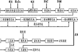 混合油墨废水的处理方法