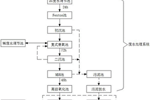 二氯烟酸的生产废水COD降解工艺