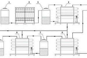废水多级浓缩及回用膜法装置
