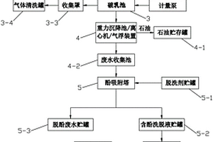 采油废水中回收石油和酚的装置及方法