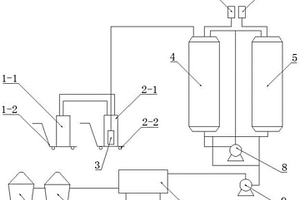 涂料废水处理装置及其使用方法