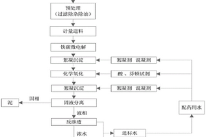 铁碳微电解-芬顿氧化联合处理油田废水的方法和系统